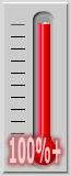 109 percent of goal achieved.